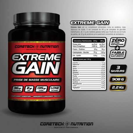 Extreme gain